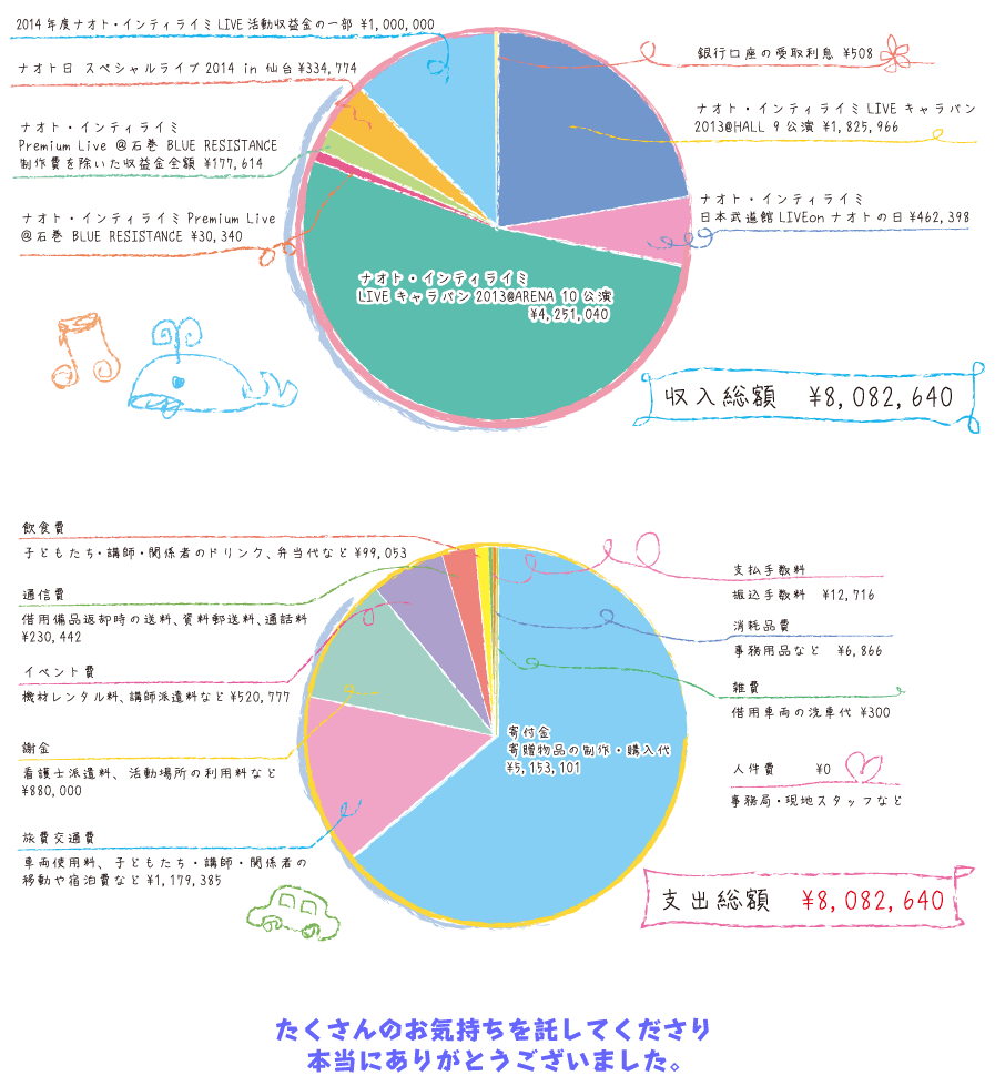 未来スケッチちょきんばこ