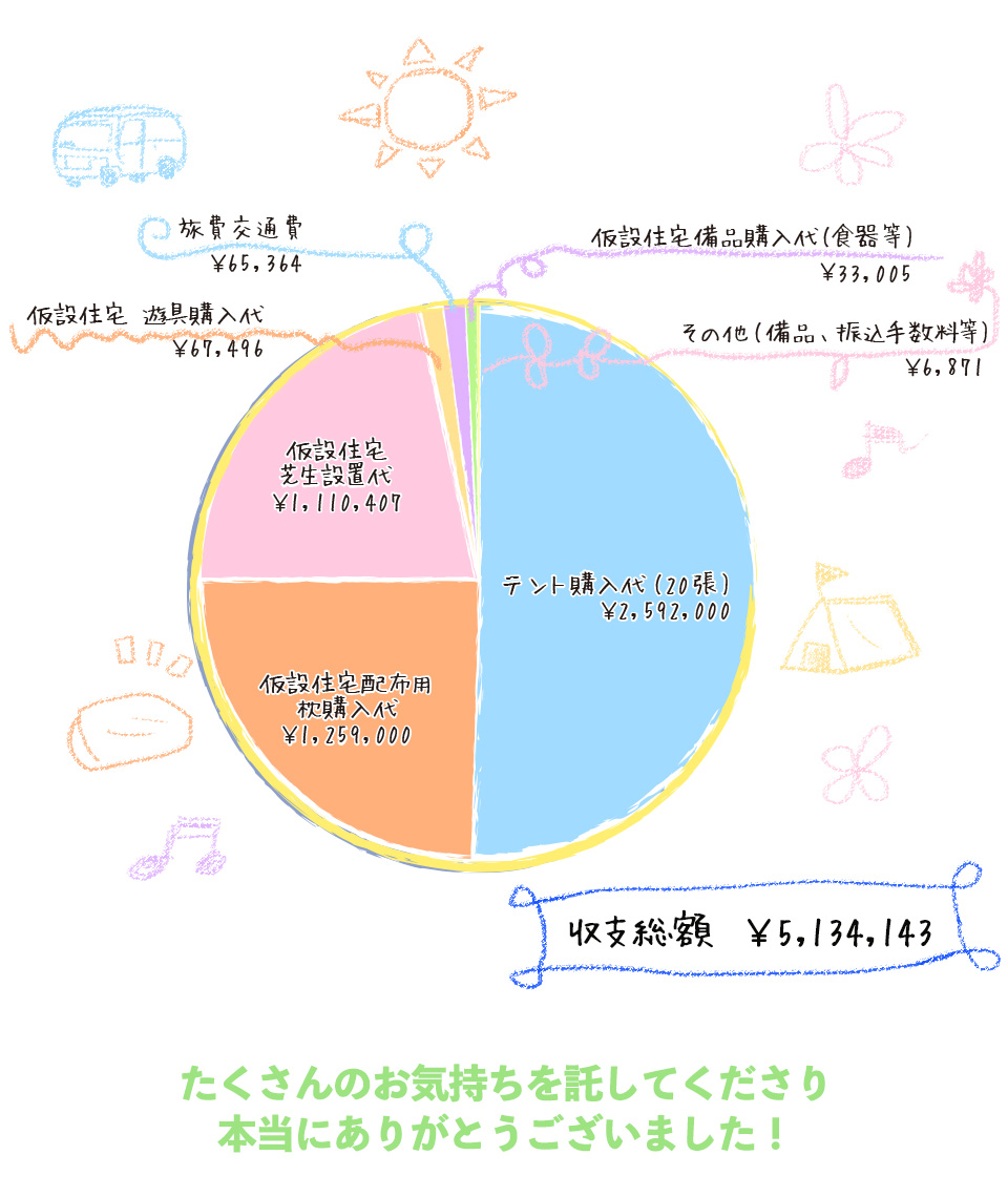 未来スケッチちょきんばこ